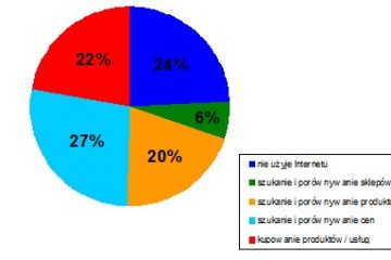 Czy Święty Mikołaj będzie w tym roku oszczędny?