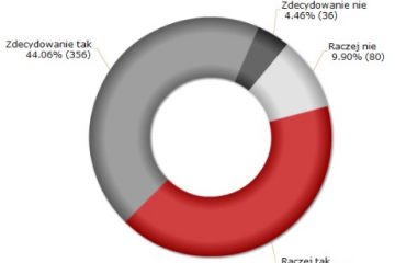 Zmiana kwalifikacji w zamian za lepszą pracę
