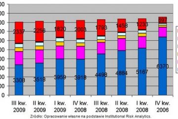 Minął test, stres pozostał