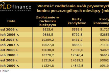 Nie było kredytów na karpia i gwiazdkowe prezenty