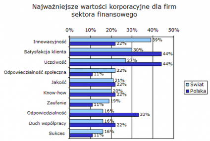 Najważniejsze: uczciwość i satysfakcja klienta