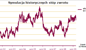 Ubezpieczenie inwestycyjne „Złoto vs. Ropa” w ofercie Alior Banku