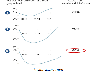 Czy kryzys wzmocni polskie firmy?