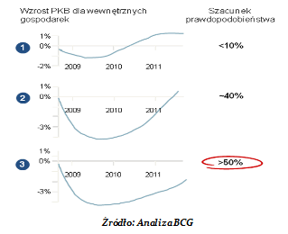 Czy kryzys wzmocni polskie firmy?