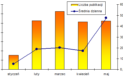 Grecja pobudziła media