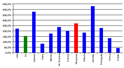 Portugalia nie jest ostatnia