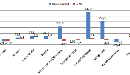 Branżowa mieszanka giełdy i New Connect