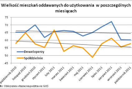 Mieszkanie deweloperskie mniejsze o osiem metrów