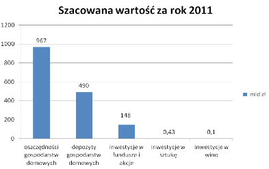 Inwestycje alternatywne – sztuka zarabiania