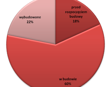 Jedna czwarta oferty deweloperów to tylko wizualizacje