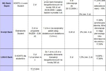 Gdzie po najlepsze konto dla studenta?