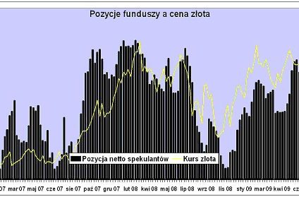 Fundusze na rozgrzanych rynkach surowcowych