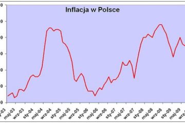 Tajemnica gdańskich butów – czyli urzędnicy mierzą inflację Tajemnica gdańskich butów – czyli urzędnicy mierzą inflację