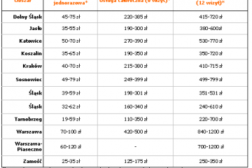 Pieniądze leżą na cmentarzu
