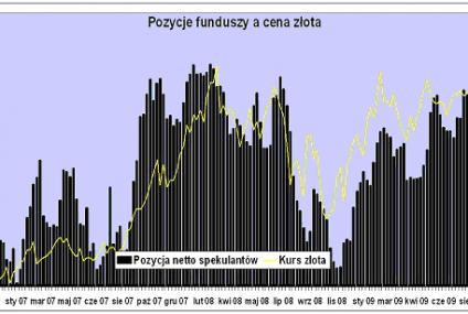 Surowcowy powrót do przeszłości