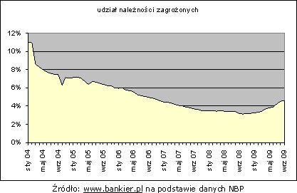 Polacy toną w długach