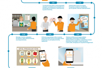 7 mitów o mobilnych płatnościach NFC
