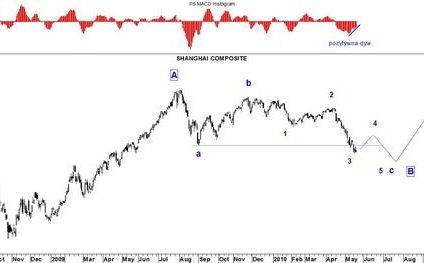 Bessa w Chinach - niekoniecznie
