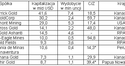 Poradnik: jak i gdzie sensownie zainwestować w złoto