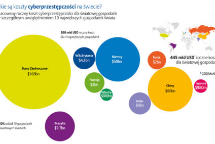 Ryzyko cybernetyczne - czego muszą obawiać się firmy