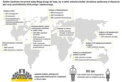 Raport EY: Banki muszą dopasować się do potrzeb nowego pokolenia pracowników i klientów – generacji Y