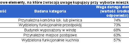 Mieszkanie to nie tylko cztery ściany