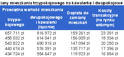 180 tys. zł może kosztować realizacja noworocznego postanowienia