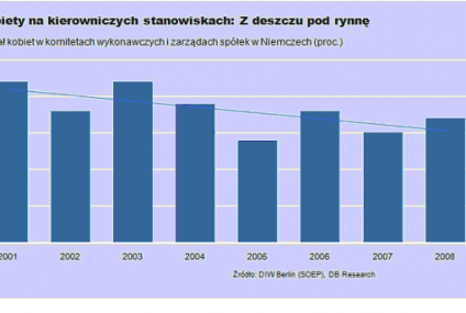 Nowoczesne firmy skazane na Seksmisję