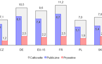 Nowy FIZ sektora prywatnej opieki zdrowotnej