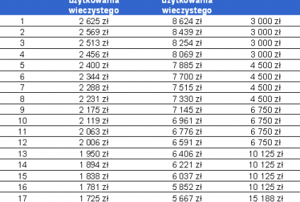 Coraz mniej czasu na wykup gruntu za bezcen