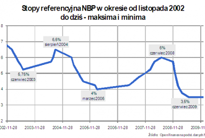 Funduszom obligacji na razie dziękujemy