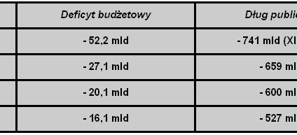 Polacy nie oszczędzają. Państwo tym bardziej.