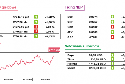 Płoszenie Świętego Mikołaja