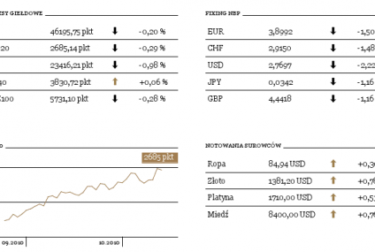 Europa w sosie własnym