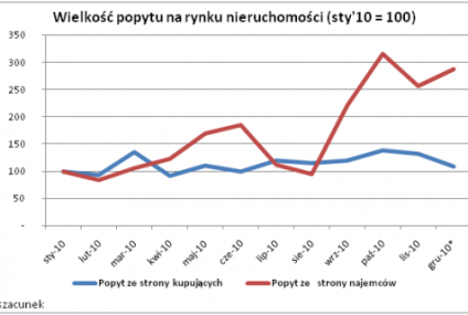 Grudzień miesiącem okazji na rynku nieruchomości