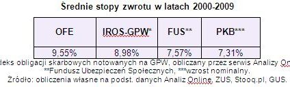 Zmiany w emeryturach nie będą korzystne