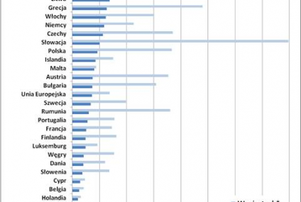 Ponad połowa Polaków mieszka w domach jednorodzinnych