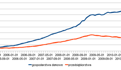 Polską gospodarkę czeka ciężki rok
