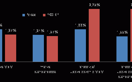 Kredyt z dopłatą bezkonkurencyjny