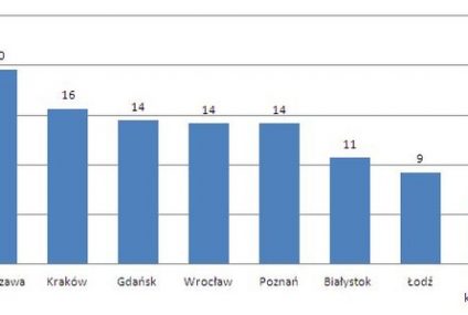 Hipoteki tylko z udziałem własnym