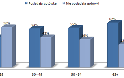 Amerykanie: gotówka zniknie obiegu jeszcze za naszego życia