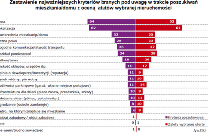 Za co płacisz, kupując mieszkanie w Warszawie?