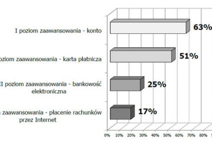 Im starsi, tym jesteśmy bardziej przywiązani do gotówki