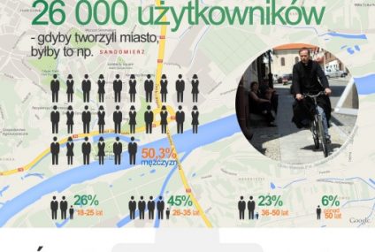 60 baniek Finansowo.pl