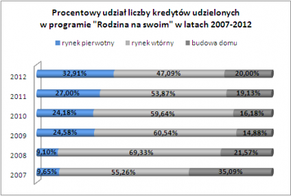Kto zyskał na "Rodzinie na swoim"?
