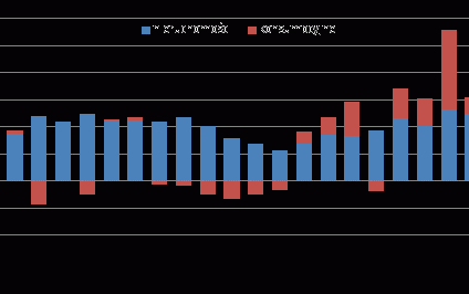 Po trzech latach przerwy Polacy wrócili do kredytów konsumenckich