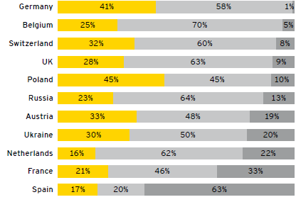 Polskie nieruchomości najlepsze w Europie Środkowo-Wschodniej