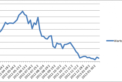Nikt nie wierzy w Euroggedon