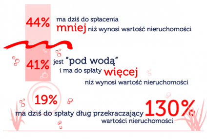 „Mam kredyt we franku i nie żałuję”. Wyniki Diagnozy Bankier.pl