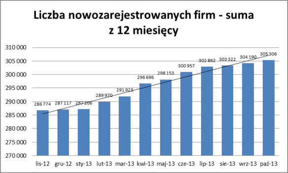 Niespodziewany Wzrost Liczby Zamykanych Firm - Prnews.pl